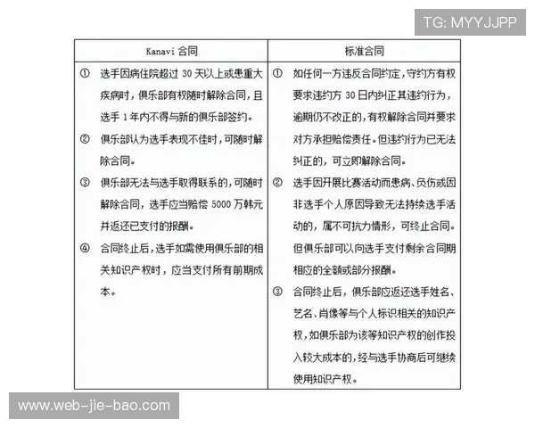 电竞选手合同规范逐步完善，转会市场透明度受行业关注